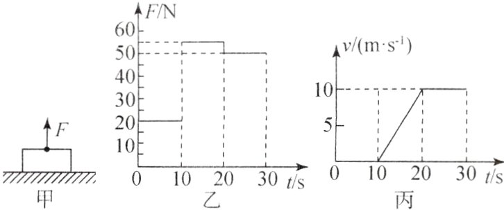 30tS2030t/s⁰¹⁰²⁰