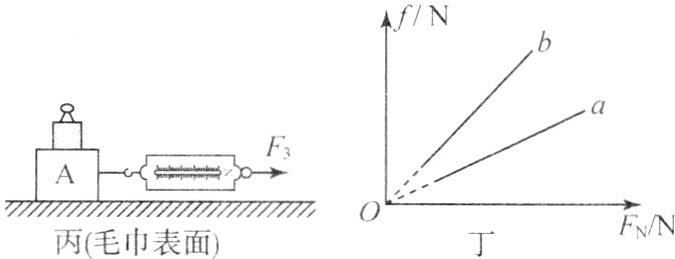 70F/N丙毛巾表面