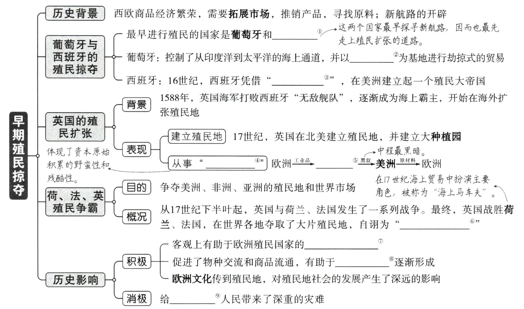 消极给人民带来了深重的灾难