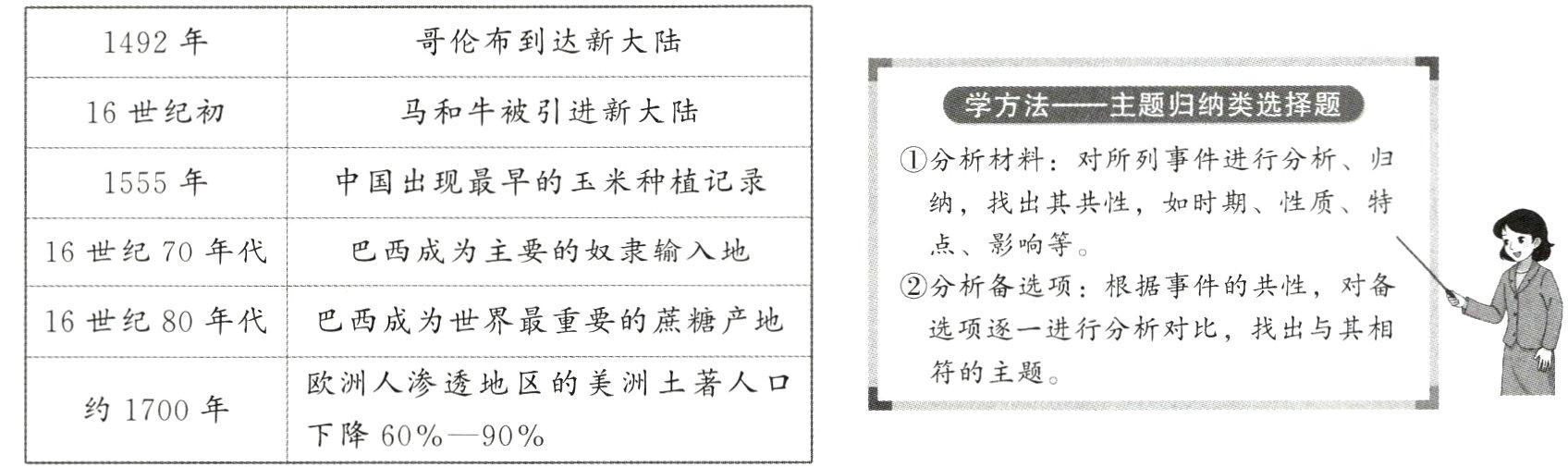 约1700年下降60%−90%