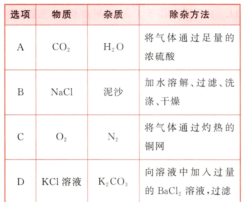 DKC1溶液K2CO3的BaCl2溶液过滤