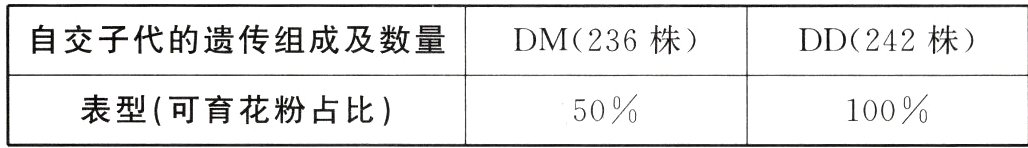 50100表型可育花粉占比