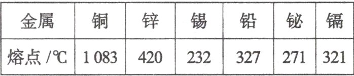 熔点/℃1083420232327271321