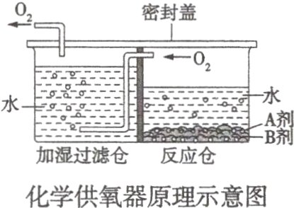 化学供氧器原理示意图