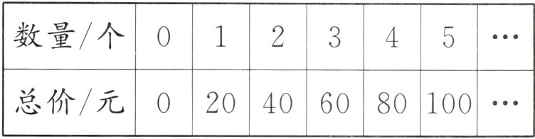 总价/元020406080100