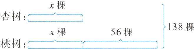 x棵56棵桃树