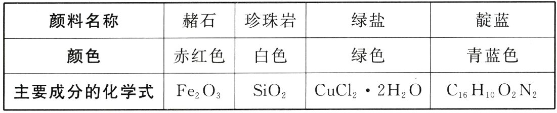 SiOCuC122HOC16HoON主要成分的化学式Fe2O
