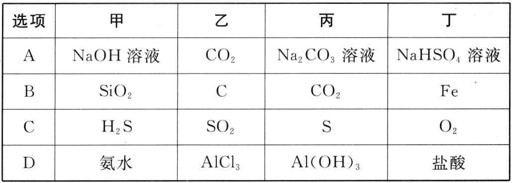 AIOH3盐酸氨水A1Cl3