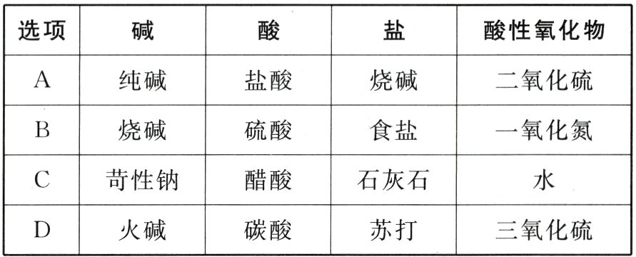 碳酸苏打三氧化硫火碱