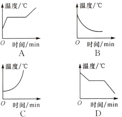0时间/min0时间/min