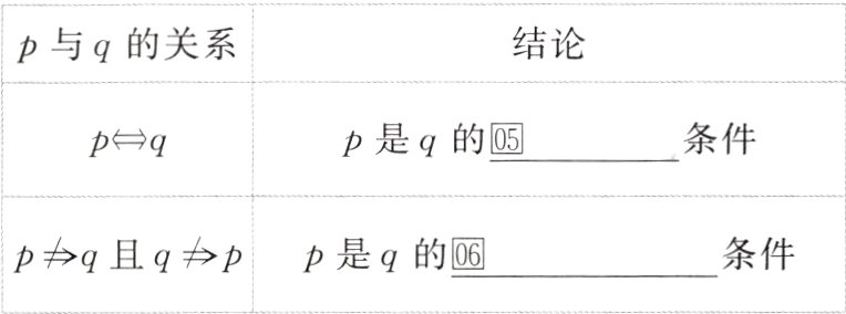 条件pq且qpp是q的