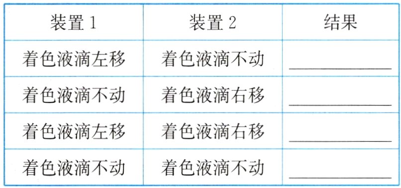 着色液滴不动着色液滴不动