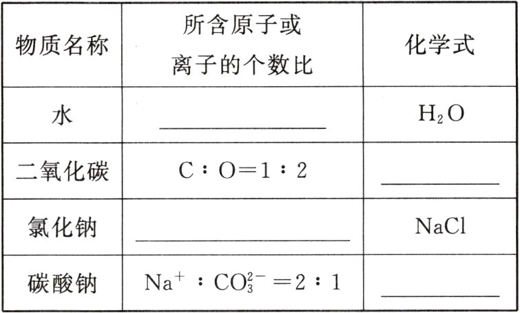 Na+CO²−21碳酸钠