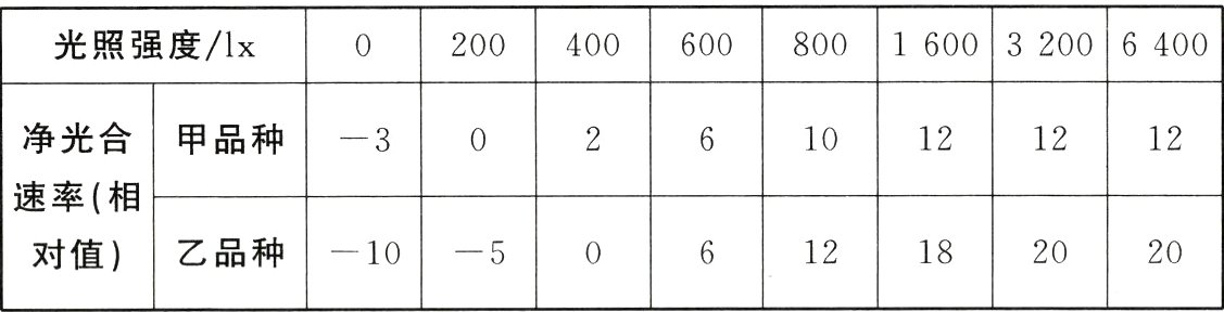乙品种105对值12182020