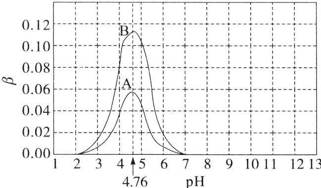 12345678910111213476pH