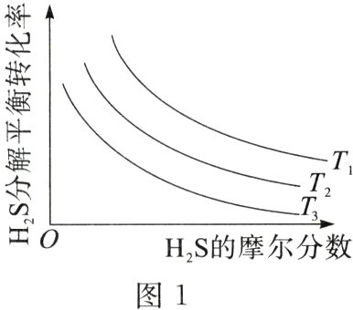 HS的摩尔分数图1