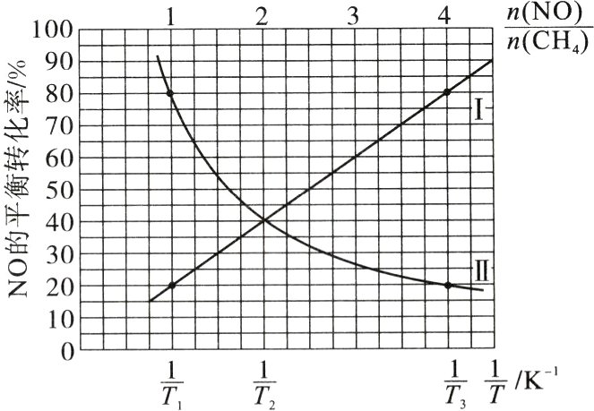 frac1Tfrac1Tfrac1Tfrac1TK