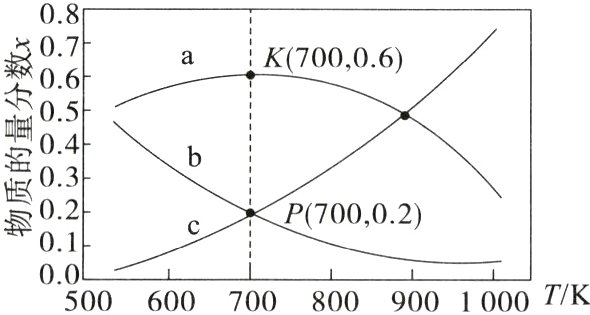 0006007008009001000TK