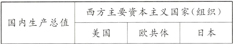 欧共体日本美国