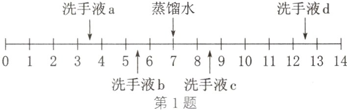 洗手液b洗手液c第1题