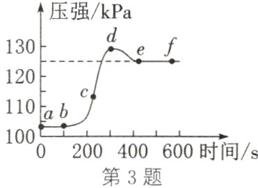 200400600时间/s第3题