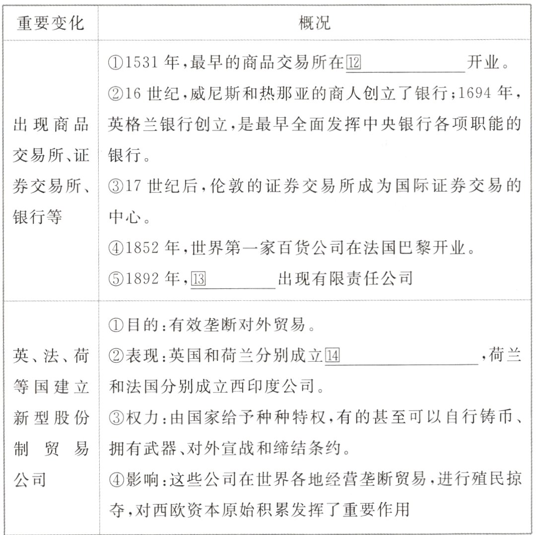 夺 对西欧资本原始积累发挥了重要作用