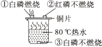 80℃热水③白磷不燃烧