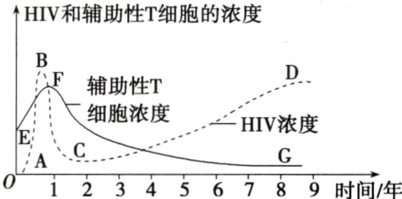 AC0123456789时间年