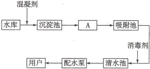 用户配水泵清水池