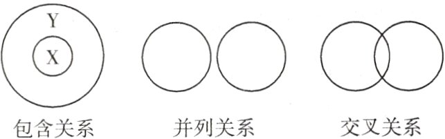 交叉关系并列关系包含关系