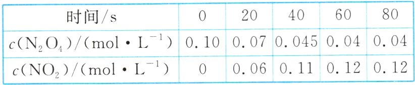 0006011012012cNO2/molL−