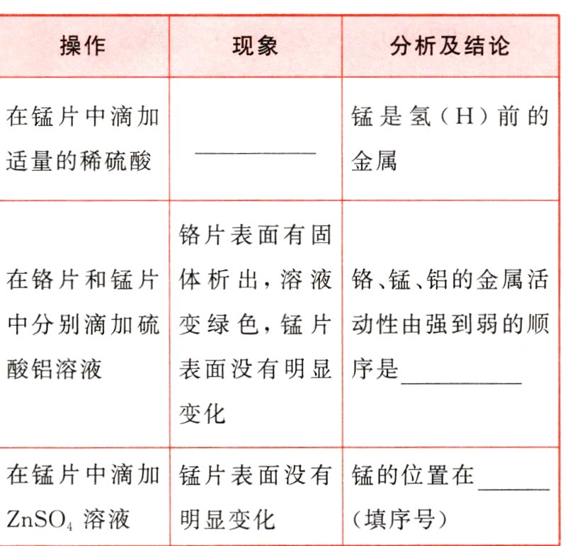 ZnSO4溶液明显变化填序号