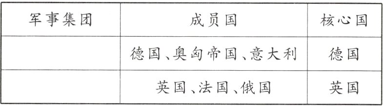 英国法国俄国英国