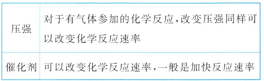催化剂可以改变化学反应速率 一般是加快反应速率