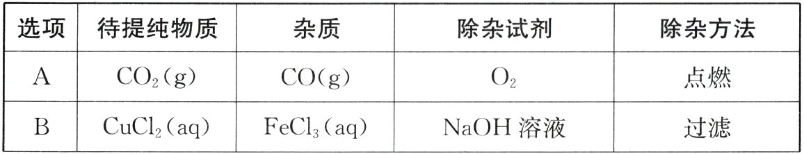 NaOH溶液CuCl2aq过滤FeCl3aq