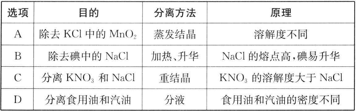 分离食用油和汽油分液食用油和汽油的密度不同
