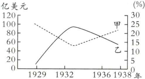 2001929193219361938年