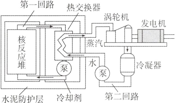 第二回路冷却剂水泥防护层