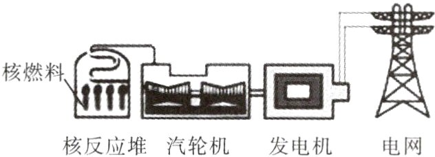 核反应堆汽轮机发电机电网