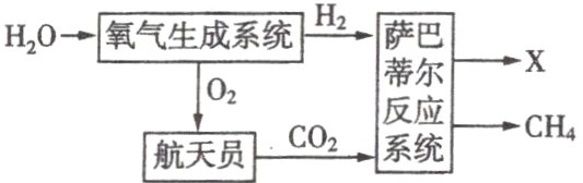 CH4CO2系统航天员