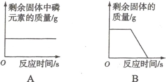 0反应时间/s0反应时间/s