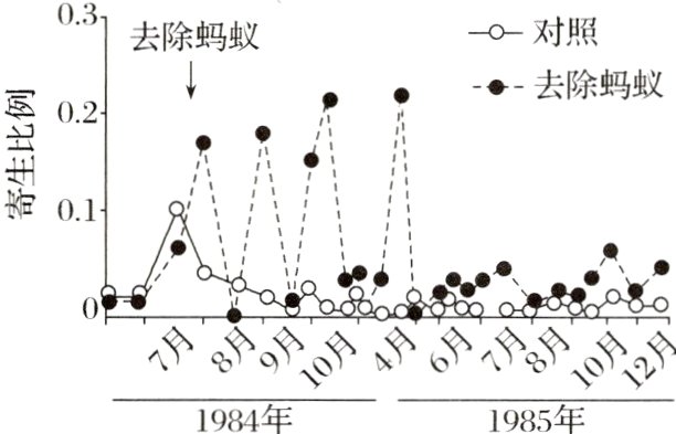 1984年1985年