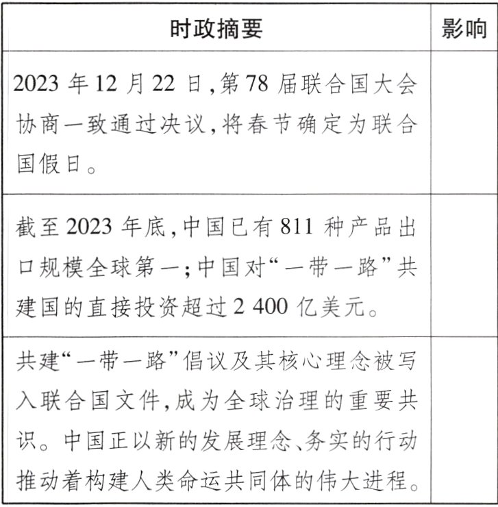 推动着构建人类命运共同体的伟大进程