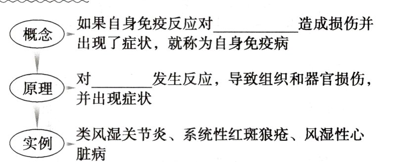类风湿关节炎系统性红斑狼疮风湿性心实例脏病