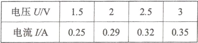 电流I/A 0.25 0.29 0.32 0.35
