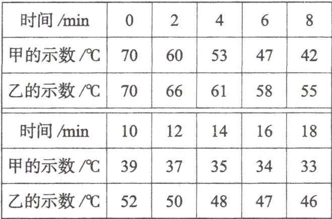 乙的示数/℃525048⑭746