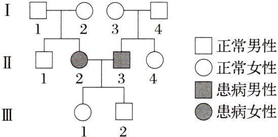 患病女性0二III12