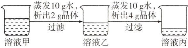 过滤过滤溶液甲溶液乙溶液丙