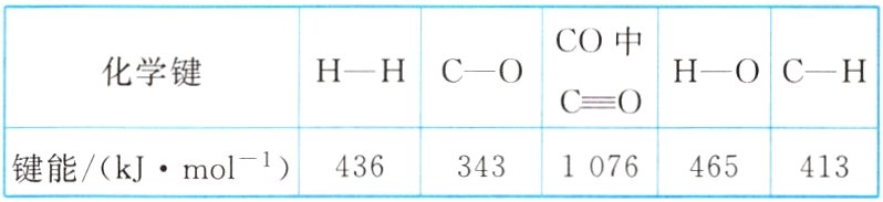键能/kmol−14134363431076465