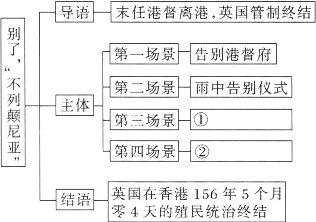 英国在香156年5个月结语